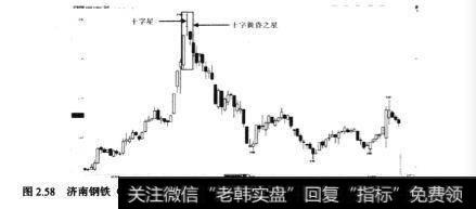 济南钢铁(600022)