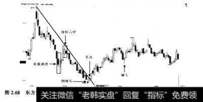 倒锤头之前是一个清晰明了的短期下跌趋势