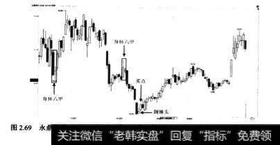上升趋势的回调底部