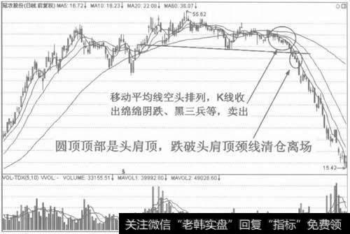 图11先于颈线位的离场点