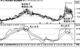 操盘手实战法则：KDJ指标顶部研判精要