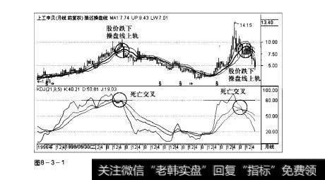 图8-3-1操盘手实战法则：KDJ指标顶部研判精要