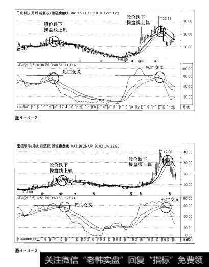 图8-3-2 图8-3-3操盘手实战法则：KDJ指标顶部研判精要