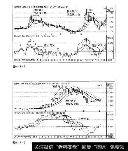 图8-4-1 图8-4-2操盘手实战法则：RSI指标顶部研判精要