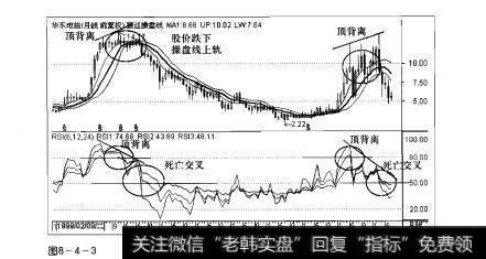 图8-4-3操盘手实战法则：RSI指标顶部研判精要