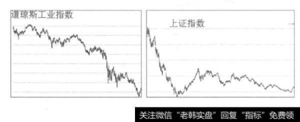 4-3如何更准确理解趋势？