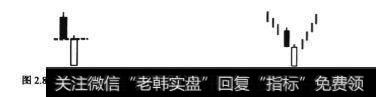 看涨反击线