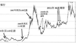 如何理解行情结构？