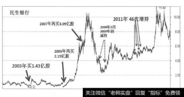 4-6如何理解行情结构？