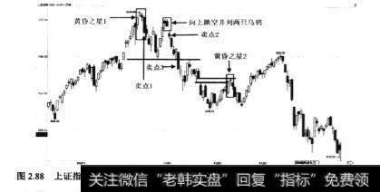 <a href='/yangdelong/290035.html'>上证指数</a>(000001)