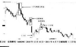 三只乌鸦形态如何卖出？