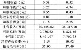 本杰明.格雷厄姆的选股模型是什么样的？