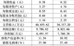 本杰明.格雷厄姆的选股模型是什么样的？