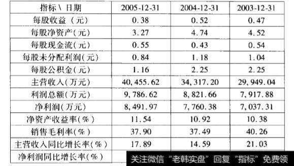 本杰明.格雷厄姆的选股模型是什么样的？