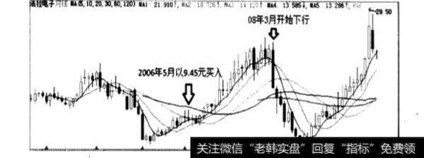 本杰明.格雷厄姆的选股模型是什么样的？