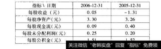 什么是比乔斯基选股模型(市净率)？