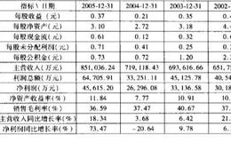 哈格斯琼姆的巴菲特选股模型是什么样的？