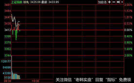 投资者如何详细解读内盘、外盘指标？怎样理解内外盘的含义？