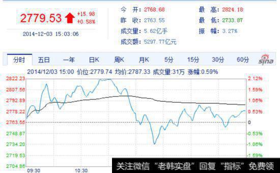 投资者如何解读KDJ随机指标？其设计原理是什么？