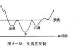 圆弧反转是什么？圆弧反转分析？