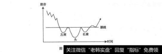 圆弧反转是什么？圆弧反转分析？