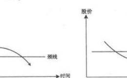 圆弧反转是什么？圆弧反转分析?