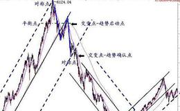 公司控制权市场治理绩效评估的国外研究现状是什么样的？