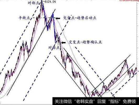 公司控制权市场治理绩效评估的国外研究现状是什么样的？