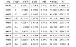 怎样在基于市场股价的反常收益评估中度量市场收益？