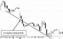 5日均量线与股价底背离技术特征及实战分析