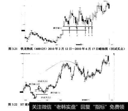 向上跳空缺口出现在连续几日的上涨之后