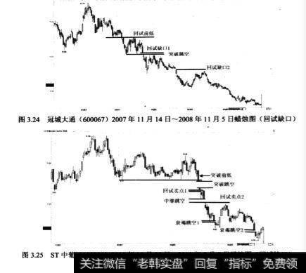 2008年大顶形成之后的下跌趋势