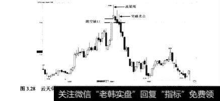 <a href='/gushiyaowen/246505.html'>云天化</a>(600096)