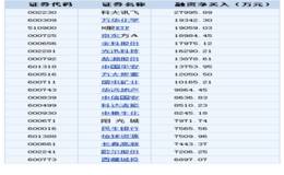 融资余额上涨29.04亿元 融资客抢筹这20股（附名单）
