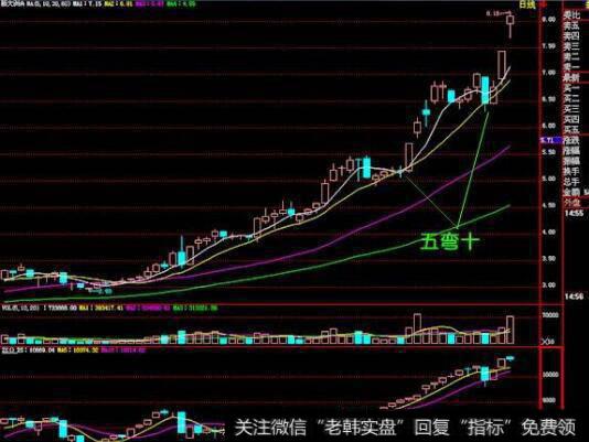 国家进一步提高公司控制权转移效率的措施有哪些？