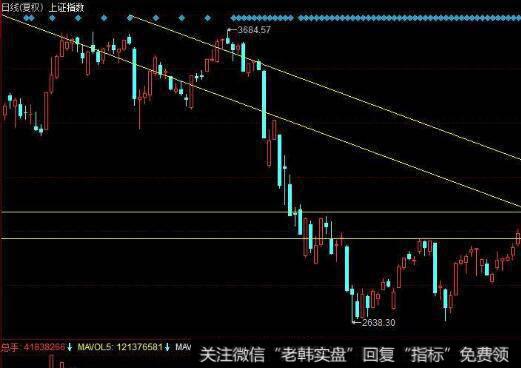 为什么经营者在资本预算中要实施净现值大于零的项目？