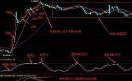 经营者在资本预算中寻求价值创造时需要解决哪两个技术问题？