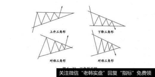 在股票中三角形反转是什么？三角形反转分析？