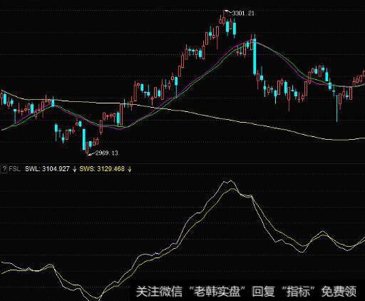 公司价值创造的途径有哪些方面？