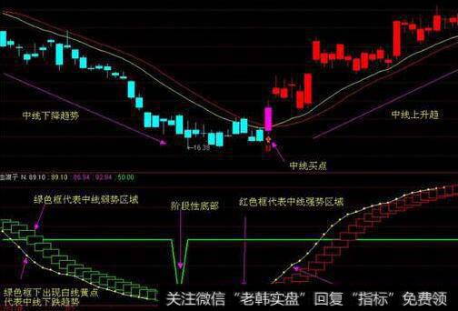 影响公司价值的价值驱动因素有哪些？