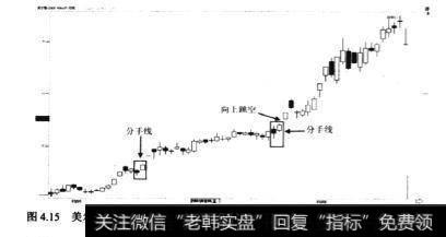 <a href='/ggnews/132729.html'>美尔雅</a>(600107)