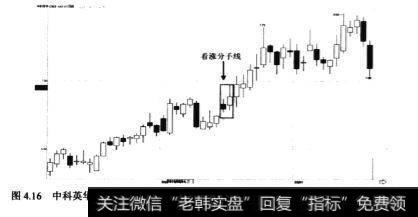 向上跳空的阴线