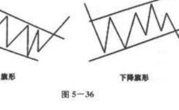 股票价格旗形整理分析？旗形整理是什么？
