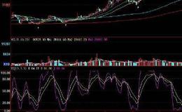 一家公司怎样才能创造价值呢？ 