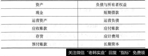 为什么所有者评价企业价值创造能力时要管理标准资产负债表？