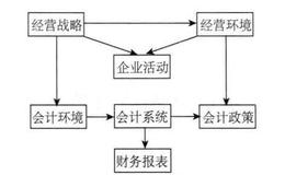 企业价值创造与价值管理的研究背景和意义是什么？