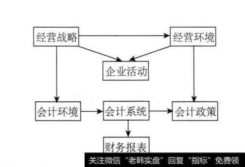 企业价值创造与价值管理的研究背景和意义是什么？