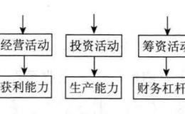 企业财务报表中利润指标的局限性是什么？