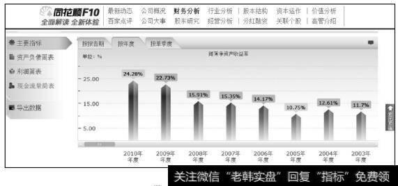 同花顺F10财务分析