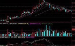 为什么经济增加值是可以用来度量企业价值创造？